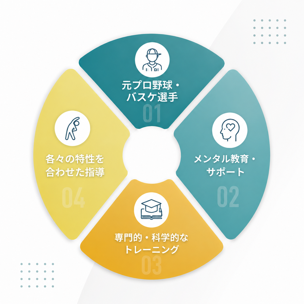 Academy